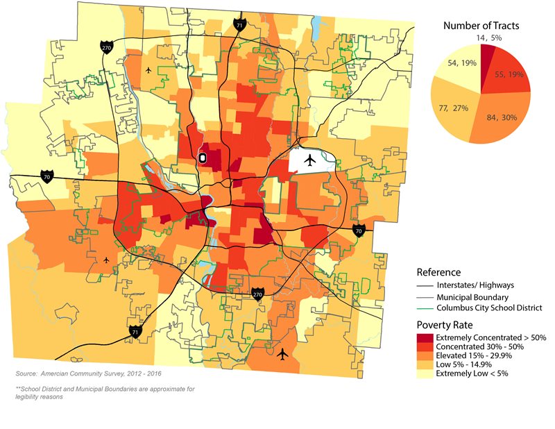 2016 Poverty Rates